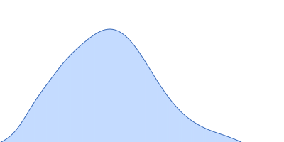 Beta-amylase pair distance distribution function