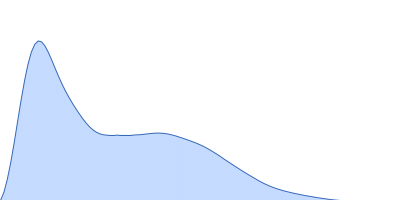 Dockerin domain-containing protein pair distance distribution function