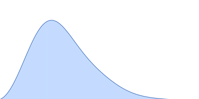 Dockerin domain-containing protein pair distance distribution function