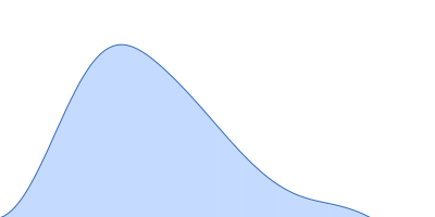 Beta-galactosidase-like enzyme pair distance distribution function