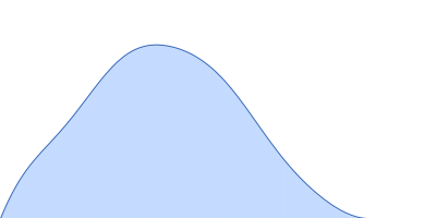 Cytochrome c' pair distance distribution function