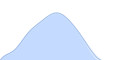 Kelch protein K13 pair distance distribution function