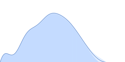 Kelch protein K13 (Truncated Kelch13-C580Y ) pair distance distribution function