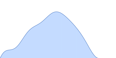 Kelch protein K13 (Truncated Kelch13-A578S) pair distance distribution function