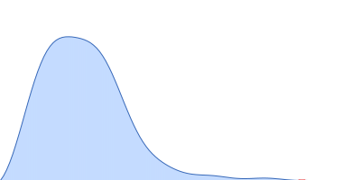 Lectin nano-block WA20-SL-ACG pair distance distribution function