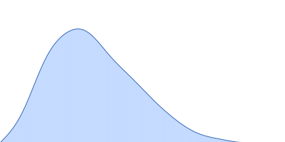 Ceramide transfer protein (recombinant CERTL: amino acids 20-130 and 351-624) pair distance distribution function