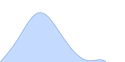 Plastocyanin pair distance distribution function