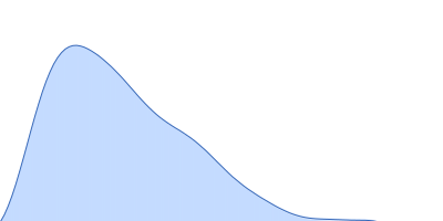 Lectin nano-block WA20-SL-ACG pair distance distribution function