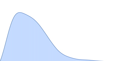 Lectin nano-block WA20-SL-ACG pair distance distribution function