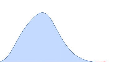 Piwi domain-containing protein pair distance distribution function