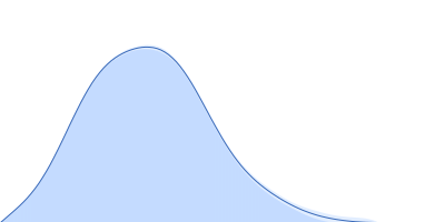 ADP-ribosylation factor-like protein 15 pair distance distribution function