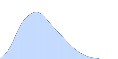 Piwi domain protein Sir2 superfamily protein pair distance distribution function