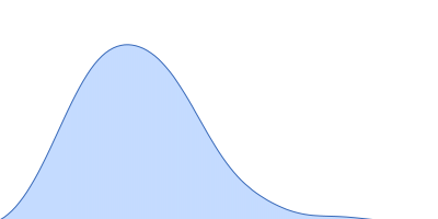 Circadian clock protein KaiA Circadian clock protein KaiB Circadian clock protein kinase KaiC (S431D mutant) pair distance distribution function