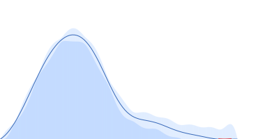 ADP-ribosylation factor-like protein 15 pair distance distribution function