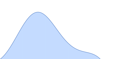 3-phosphoinositide-dependent protein kinase 1 (Y188G Q292A) pair distance distribution function