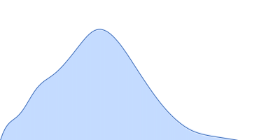 Skp-like protein pair distance distribution function