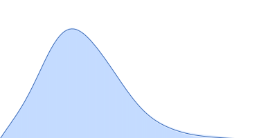 DUF2285 domain-containing protein pair distance distribution function