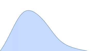 Upstream of N-ras, isoform A polyA-15mer pair distance distribution function