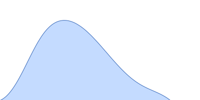 Polyketide synthase Pks13 pair distance distribution function