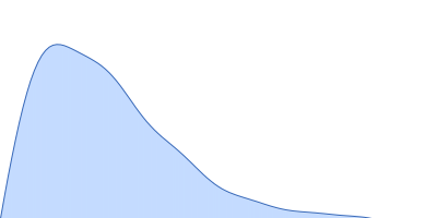 Fibrillin-1 PF3 pair distance distribution function