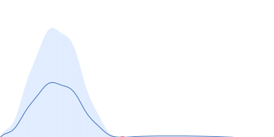 Hemoglobin subunit alpha Hemoglobin subunit beta pair distance distribution function