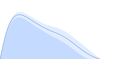 Fibrillin-1 pair distance distribution function