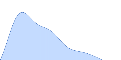 Elastin pair distance distribution function