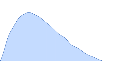 Fibrillin-1 Elastin pair distance distribution function