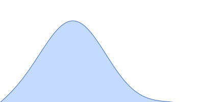 Calmodulin-1 Calmidazolium pair distance distribution function