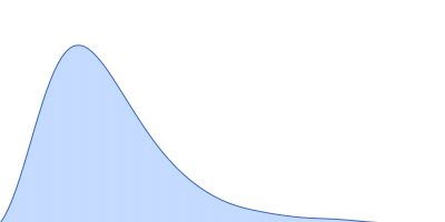 Replicase polyprotein 1a pair distance distribution function