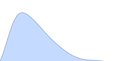 Replicase polyprotein 1a pair distance distribution function