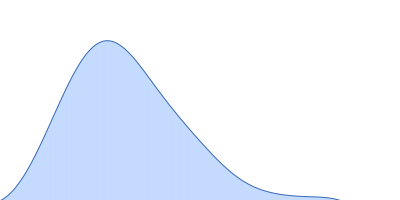 Orange carotenoid-binding protein pair distance distribution function