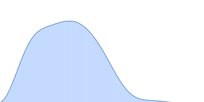 C-phycocyanin alpha subunit C-phycocyanin beta subunit pair distance distribution function