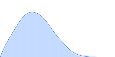 C-phycocyanin alpha subunit C-phycocyanin beta subunit pair distance distribution function