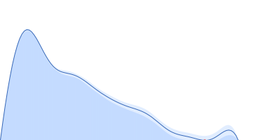 von Willebrand factor type A domain protein pair distance distribution function