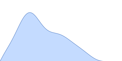 Calmodulin-1 pair distance distribution function