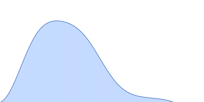 P2X purinoceptor 7 pair distance distribution function