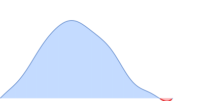 Alpha-1-acid glycoprotein 1 pair distance distribution function