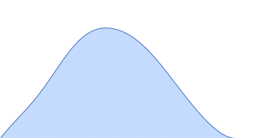 Alpha-1-acid glycoprotein 1 pair distance distribution function