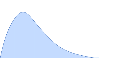 DNA-binding protein pair distance distribution function