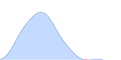 Piwi domain-containing protein pair distance distribution function