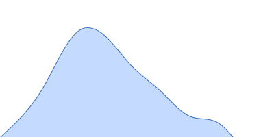 Piwi domain-containing protein pair distance distribution function