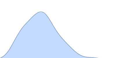 Piwi domain-containing protein pair distance distribution function