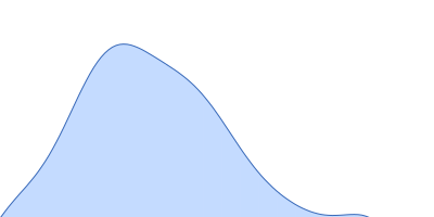 Ribonuclease pancreatic pair distance distribution function