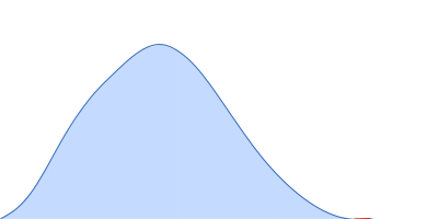 Clostridium butyricum argonaute protein pair distance distribution function