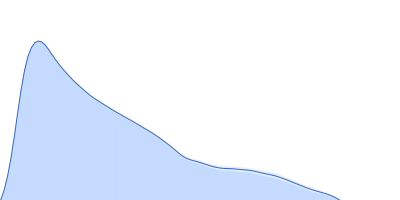 Amyloid-beta precursor protein pair distance distribution function