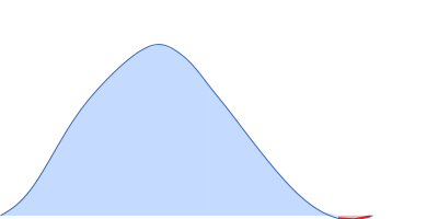 Clostridium butyricum argonaute protein pair distance distribution function