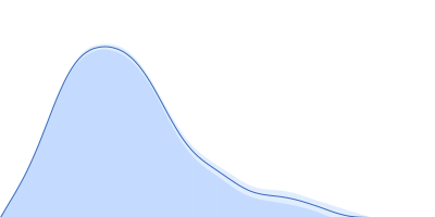 L-methionine gamma-lyase (K272S) pair distance distribution function