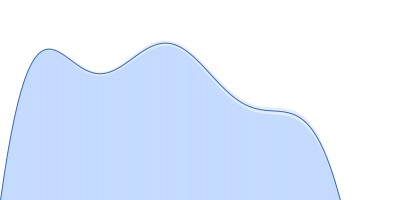 Amyloid-beta precursor protein pair distance distribution function