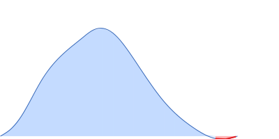 Piwi domain-containing protein pair distance distribution function